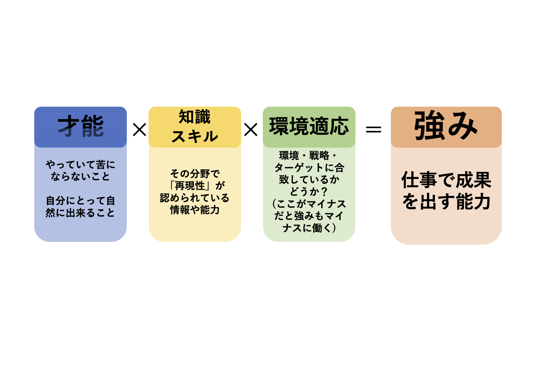 起業家が間違ってはいけない 強み と 才能 の認識 株式会社key Performance