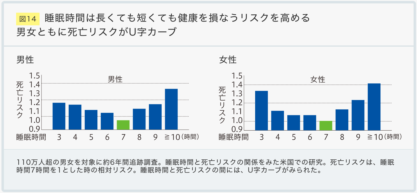 4. 横隔膜呼吸法