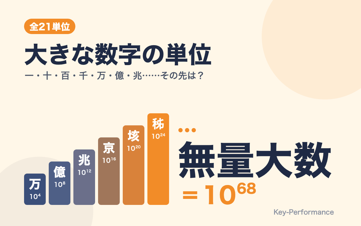 大きな数字の単位:万・億・兆から無量大数(10の68乗)まで